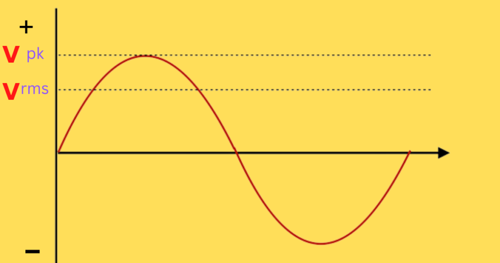 alternating current