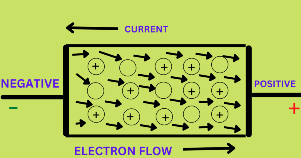 electric current