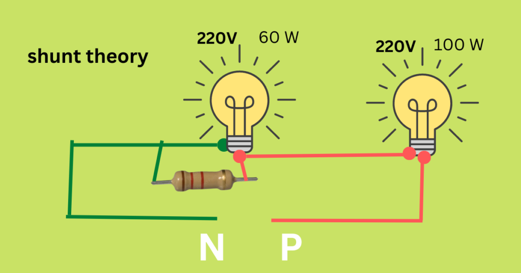 shunt theory